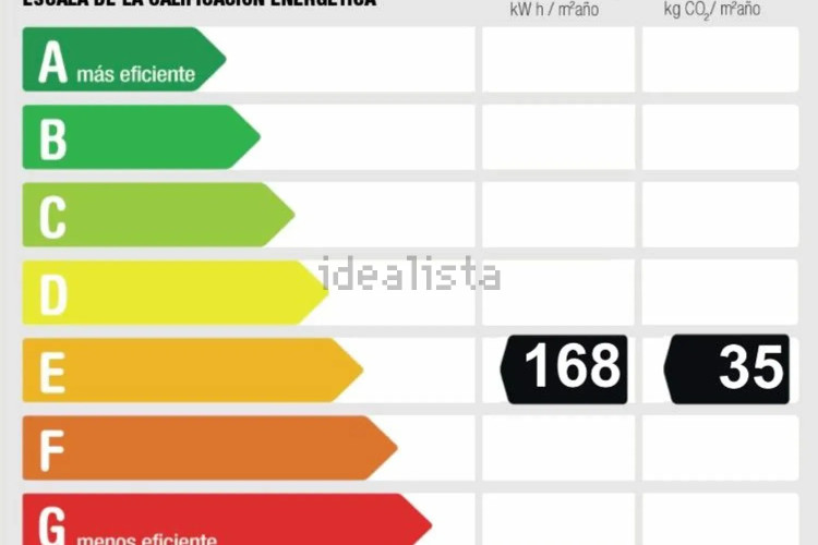 Piso en Barrio Castilla